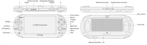 PlayStation Vita Game System Review