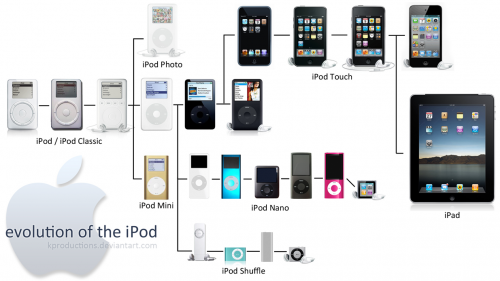 iPhone 5 Event Rumors Makes Me Ask, Does Anyone Care About a New iPod Touch?