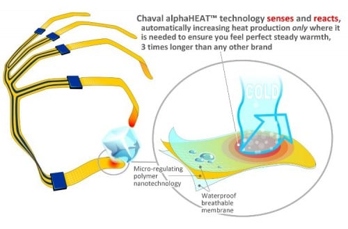 Chaval Outdoor Introduces Response-XRT Tech-Based Luxury Ski Gloves