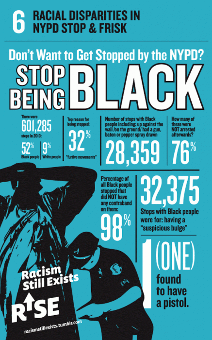 stop_being_black