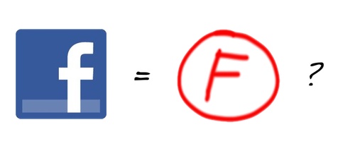 FB = F?